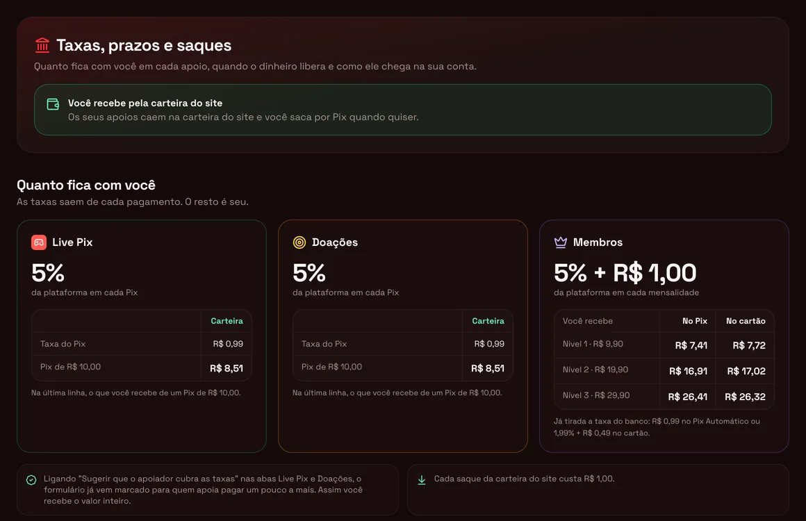 Aba Taxas e saques do painel com as taxas de Live Pix, doações e membros e quanto fica com o streamer
